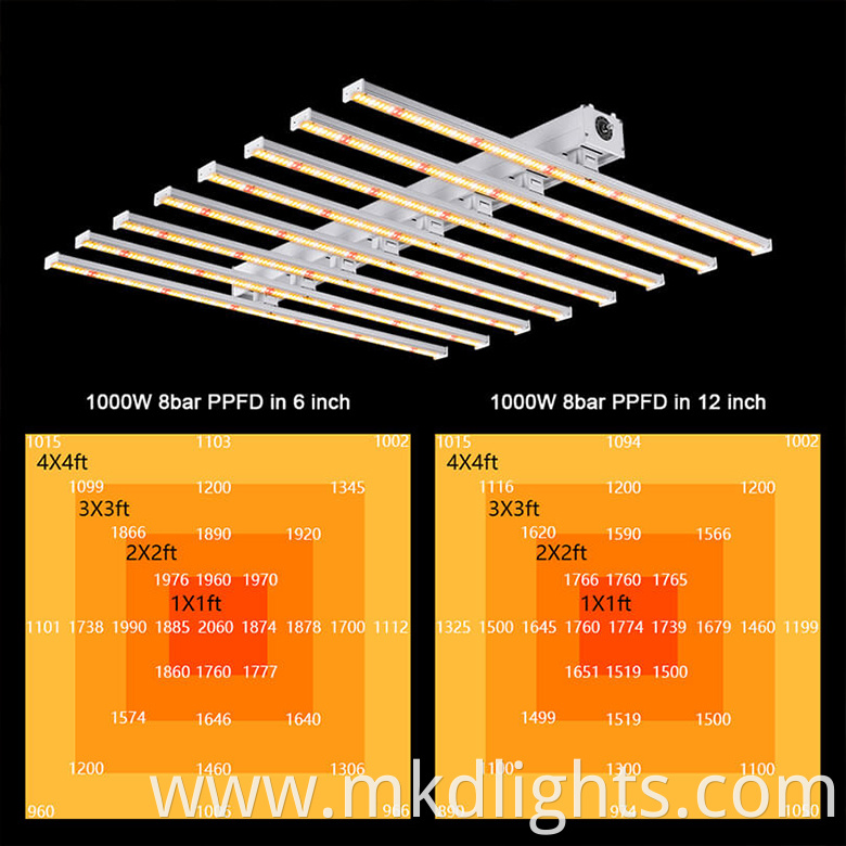 Indoor Uv Ir Grow Light